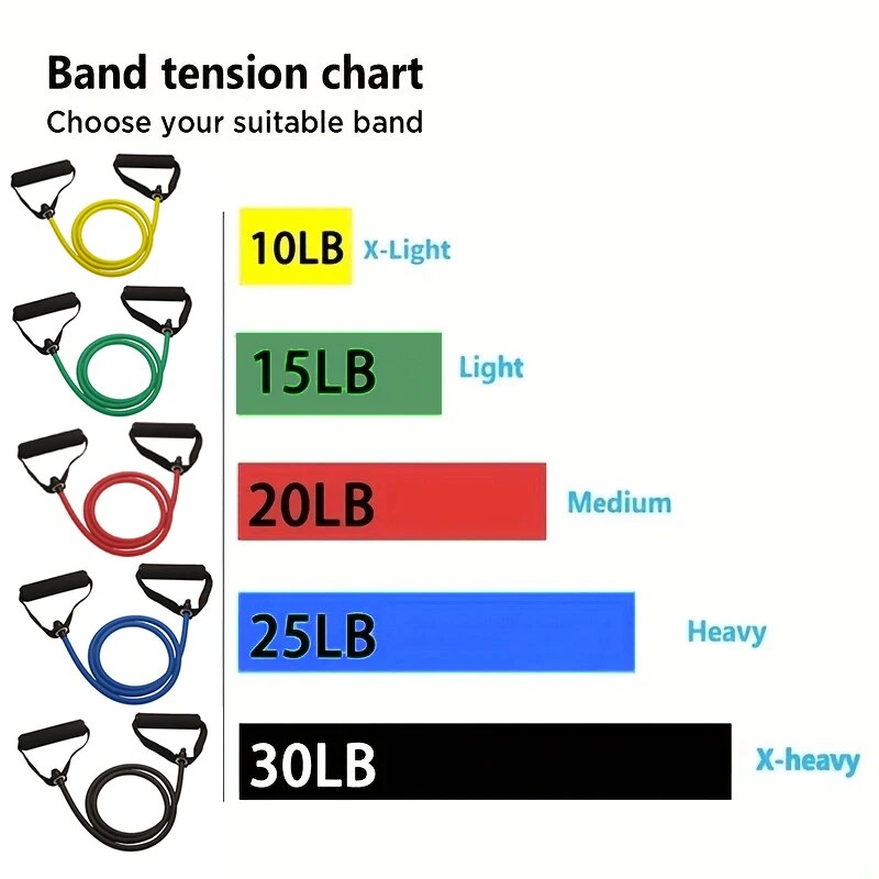 Resistance Bands With Handles, - Sports Equipment At Home 评论和价格